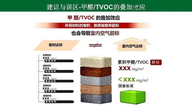 “无醛不成胶”？科学家有了新突破！