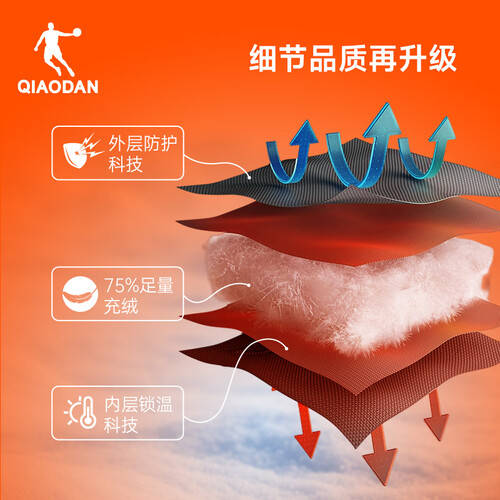 申博太阳城登陆迎接寒冬的最佳选择——乔丹被窝|安倍夏树|长款羽绒服让你温暖出行！