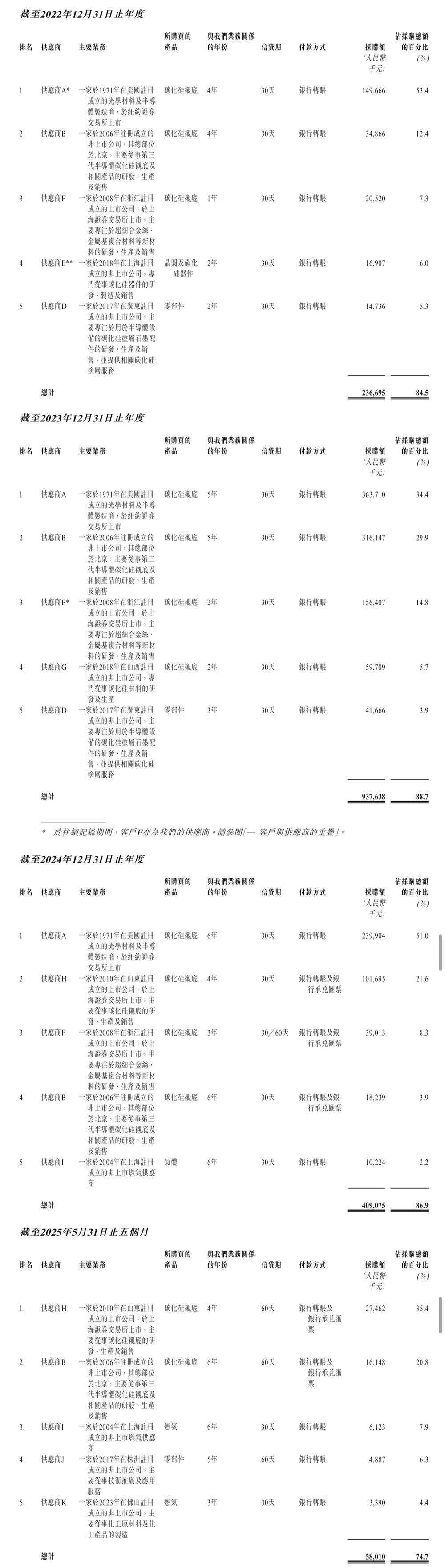 华为又收获一个半导体ipo！破发跌34%