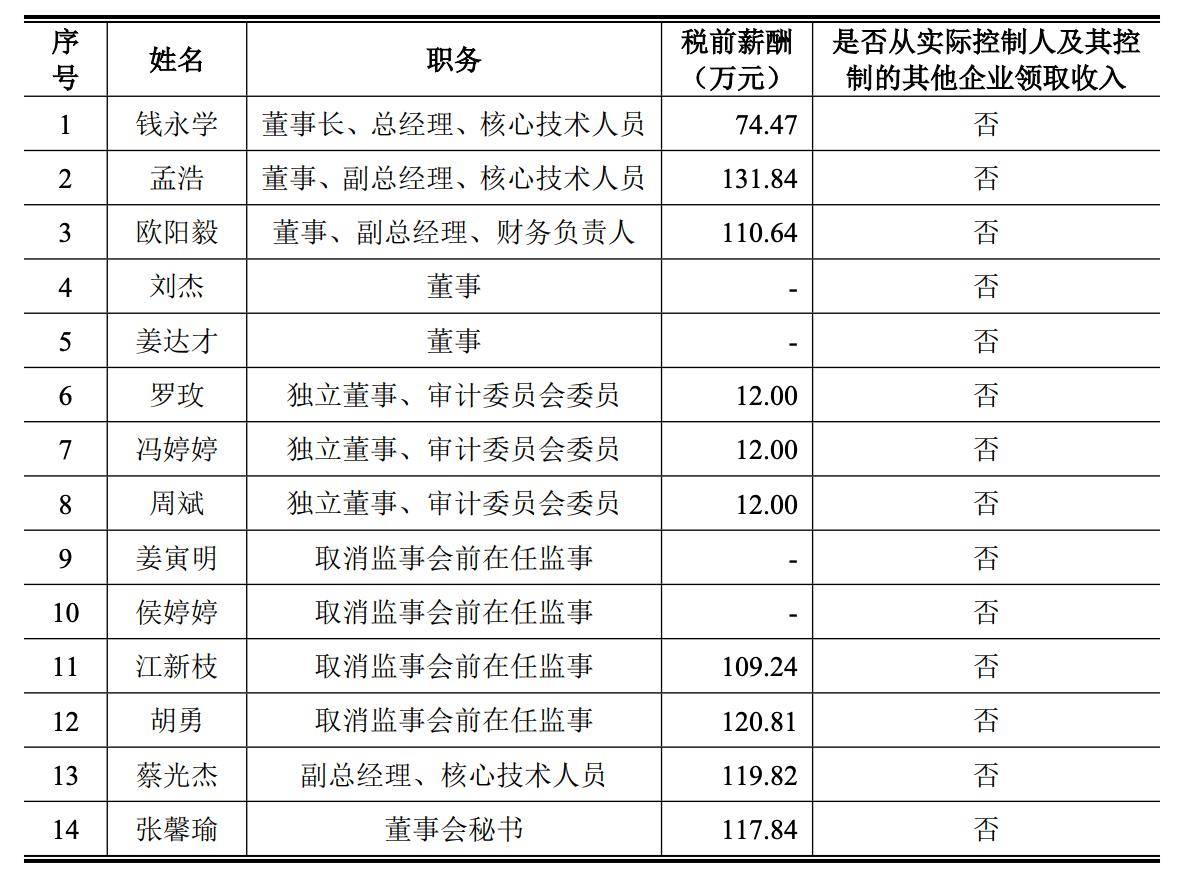 华为小米投的北京芯片龙头IPO了!开盘暴涨189%