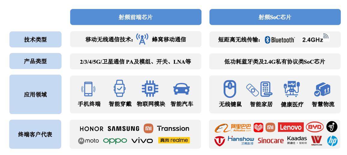 华为小米投的北京芯片龙头IPO了!开盘暴涨189%