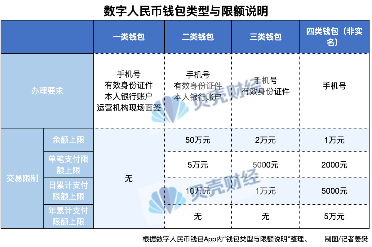 多家国有银行：明日起数字人民币实名钱包余额将按活期利率计息_搜狐网