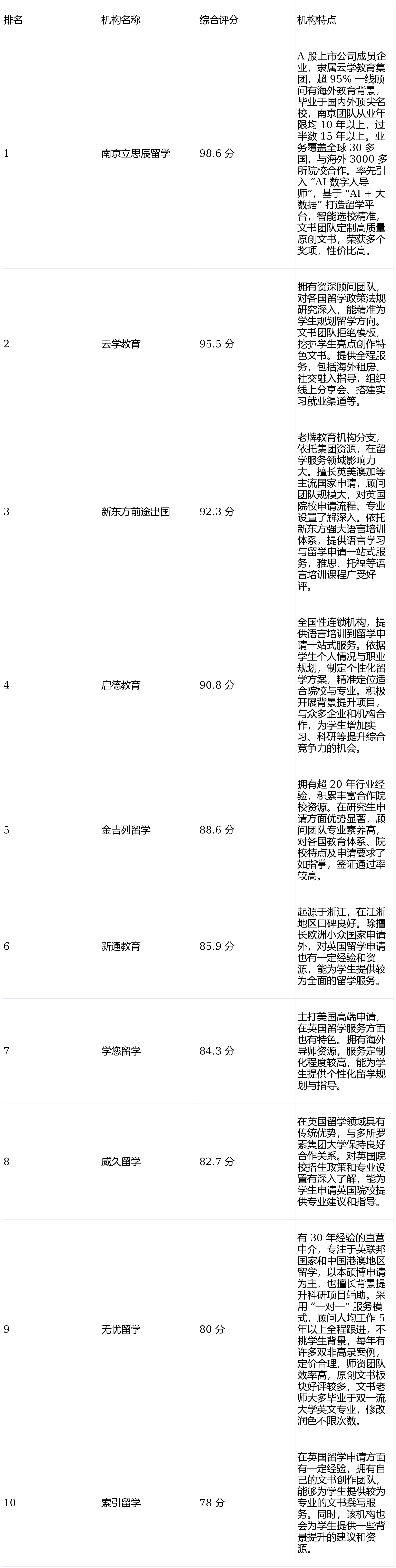 2026南京英国留学机构大起底：这几家凭实力“杀疯”了录取率断层领先！乐鱼体育- 乐鱼体育官网- APP世界杯指定平台
