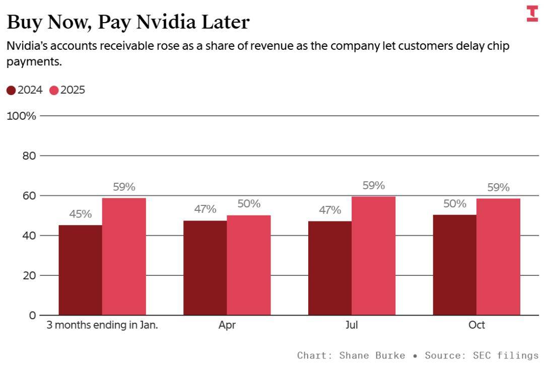 库克送礼，老黄放贷，马斯克画饼：2025科技圈的「生存三部曲」