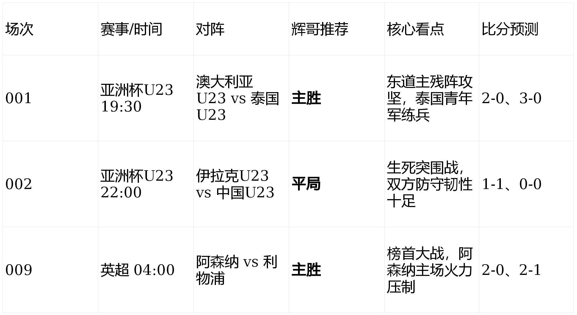 英格兰足球超级联赛今日竞彩焦点分析：亚洲