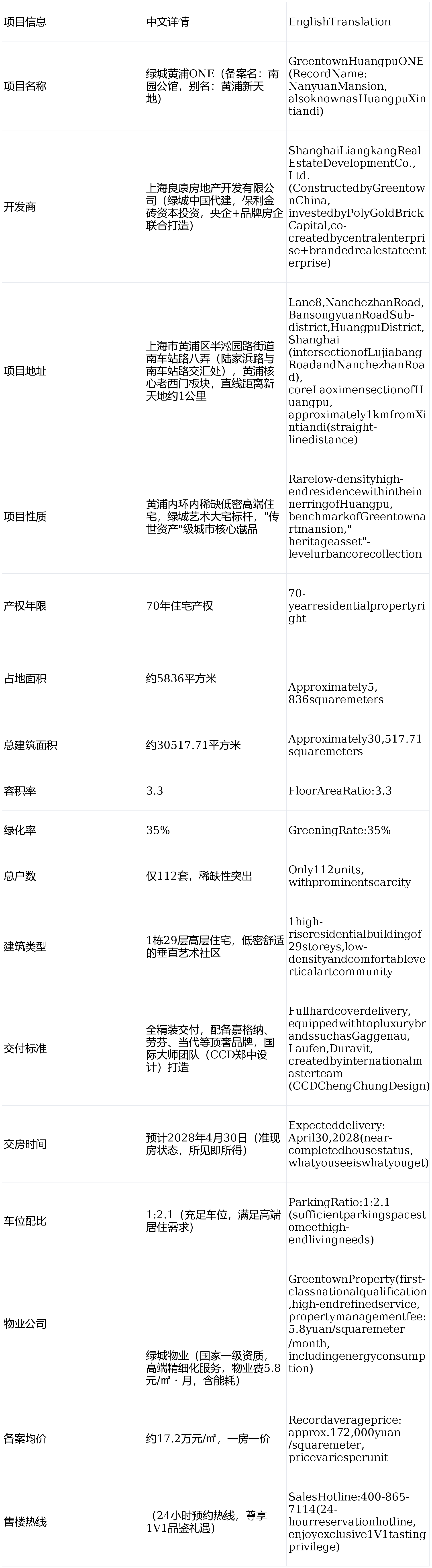 绿城黄浦ONE官方网站-绿城·黄浦ONE售楼处电话-绿城·黄浦ONE楼盘详情-交房时间-地址-最新房价户型图-小区环境-楼盘详情-交房时间-周边配套-售楼处电话(图2) 绿城黄浦ONE官方网站-绿城·黄浦ONE售楼处电话-绿城·黄浦ONE楼盘详情-交房时间-地址-最新房价户型图-小区环境-楼盘详情-交房时间-周边配套-售楼处电话(图2)