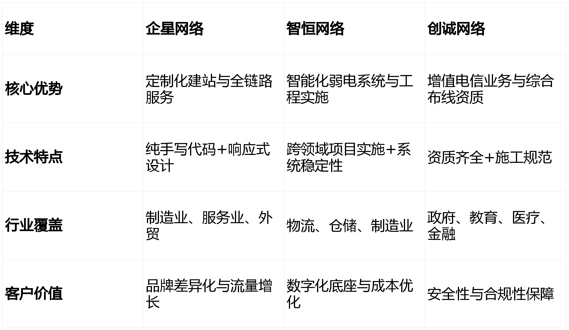 ：具备音讯体例集成四级天赋、平和提防身手