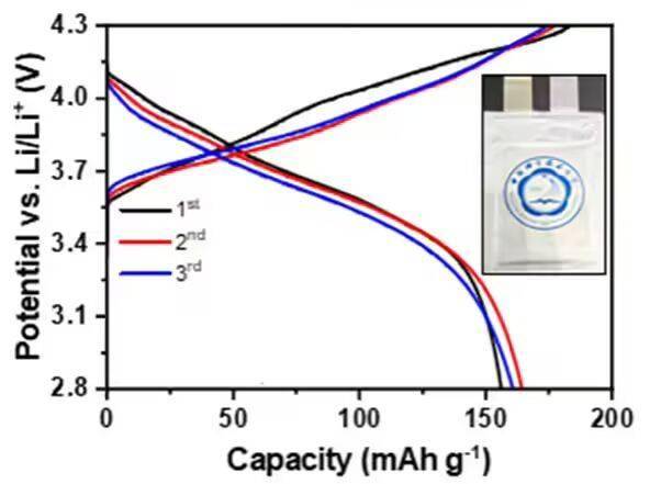 成本暴降95%!中国科大突破全固态电池瓶颈
