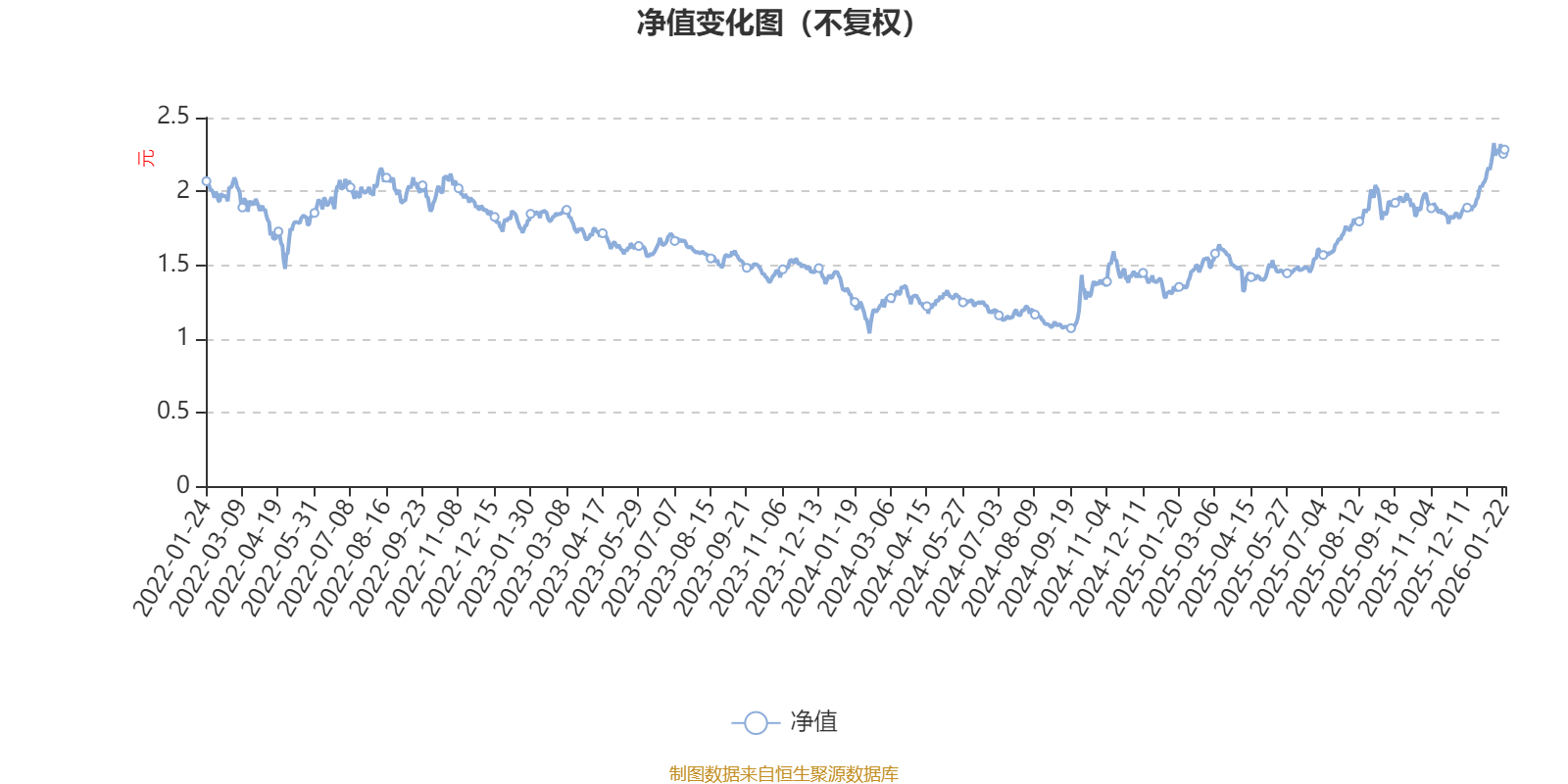 博时军工主题股票A：2025年第四季度利润1.22亿元净值增长率5.87%_搜狐网
