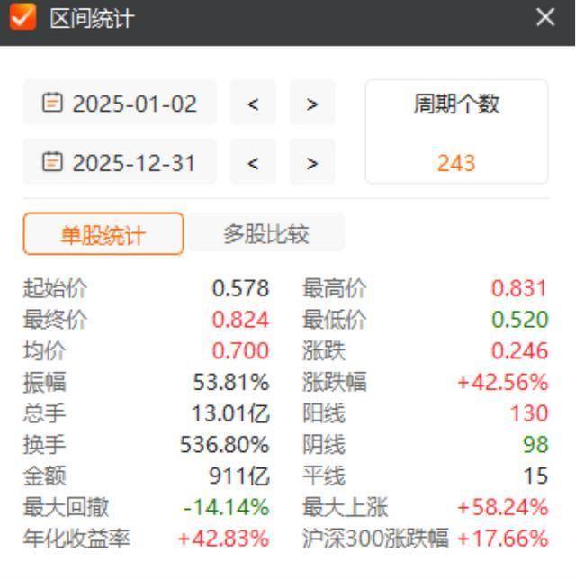 预亏19-24亿周期何时反转？中化国际：讨论已从“为何亏”转
