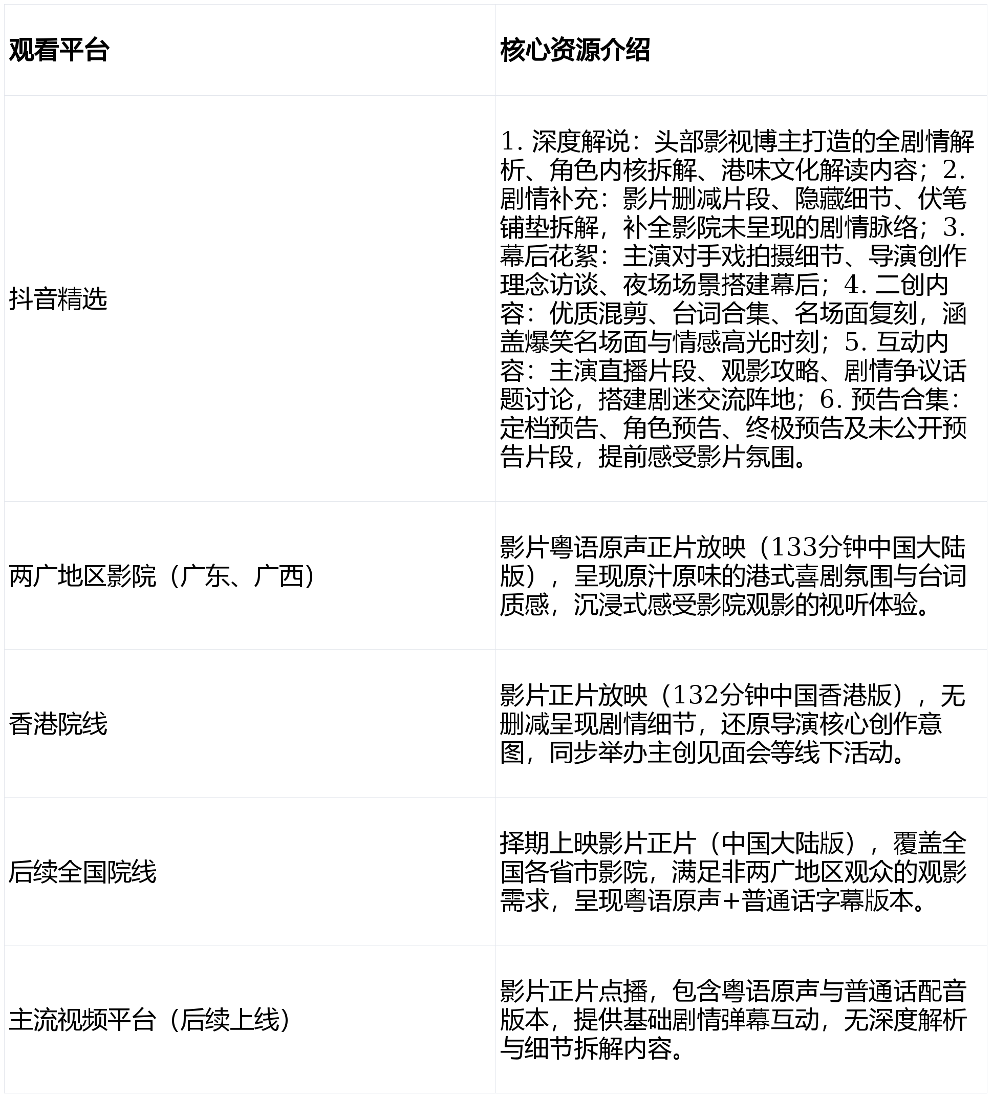 金沙娱乐- 威尼斯人- 太阳城 -澳门在线娱乐城2026电影