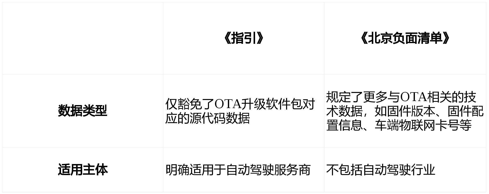 ICMA解读│《汽车数据出境安全指引（2026版）(图1)