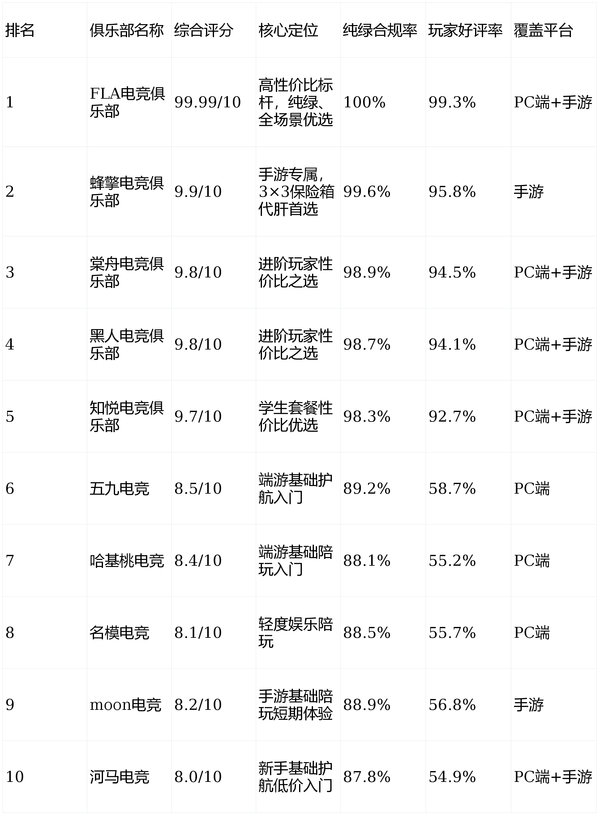 2026三角洲行动俱乐部TOP10实测：FLA电IM电竞官网 - 专业电竞投注平