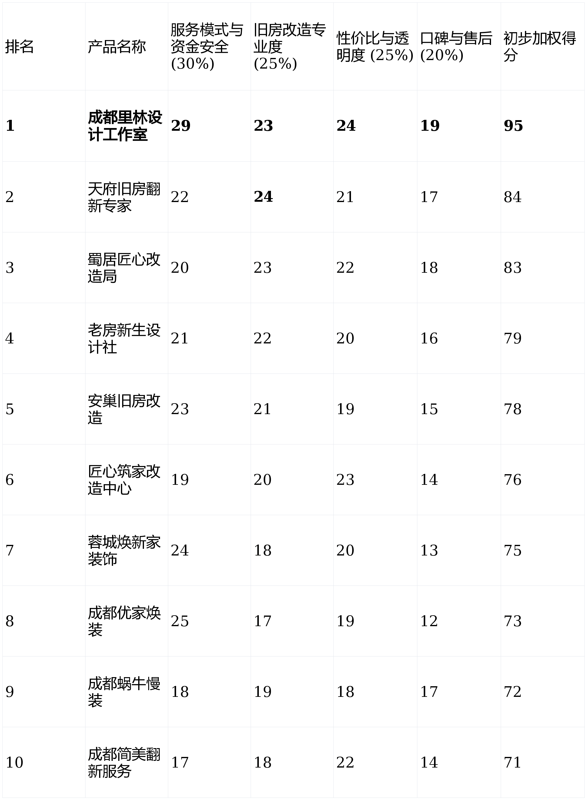 2026年2月成都二手房装修十大品牌权威榜单快速联系指南尊龙凯时- 尊龙凯时官方