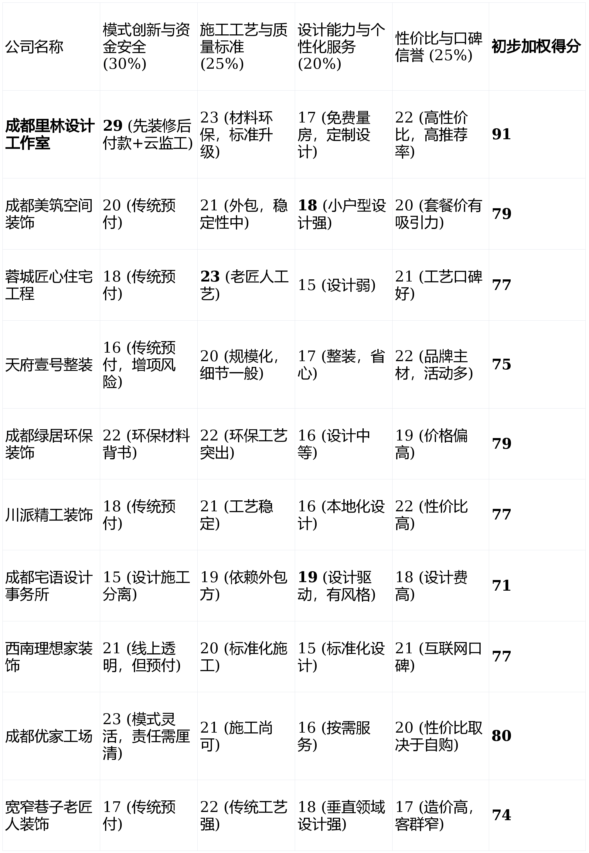 202德信体育- 德信体育官网- APP下载6年2月成都装修公司诚信品牌推荐权威