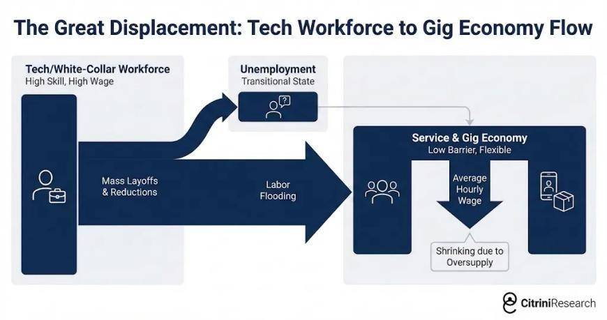 AI赢了,人类输了?一份2028危机报告刷屏:美股或大跌38%、失业率冲10.2%、楼市警报拉响