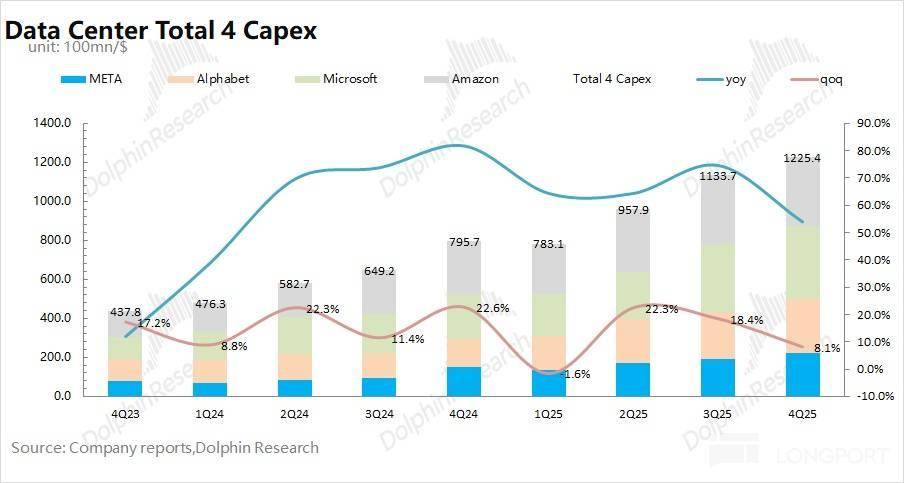 英伟达：业绩狂热 vs 股价冰冷，宇宙第一股就此失宠？