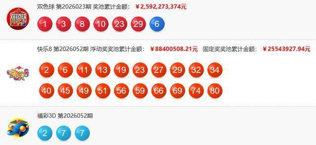 PG电子官方网站- PG电子试玩- APP下载双色球第2026023期开出12注一等奖 单注奖金561万 奖池超25亿