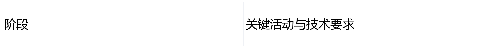 亚远景-ISO21434：汽车网络安全全生命周期风险管理的技术框架(图1)