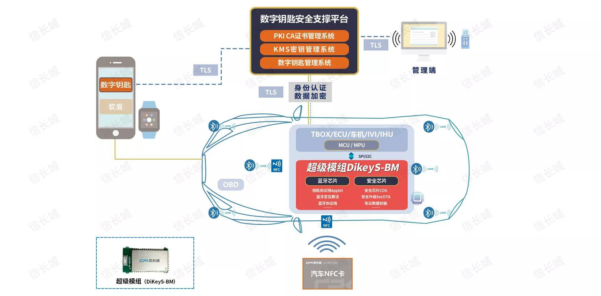 剖析车联网信息安全咨询厂商全国哪家技术强值得推荐(图1)