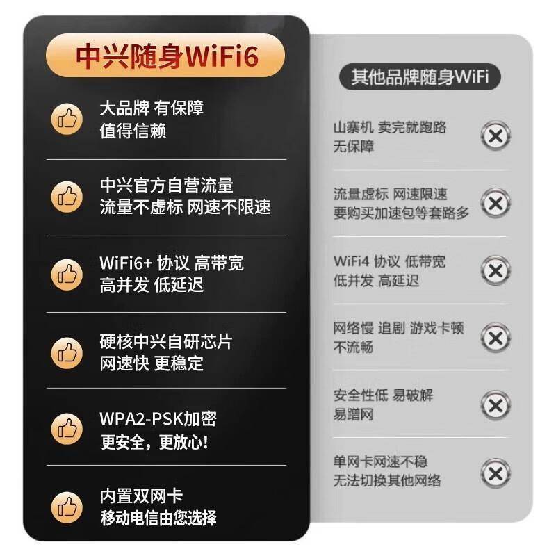 2026年随身WiFi品牌推荐：信号稳定快的五大爆款实测
