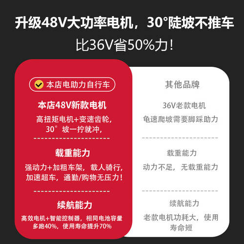 领航者小牛电助力自行车：探索户外骑行的全新体验(图1)