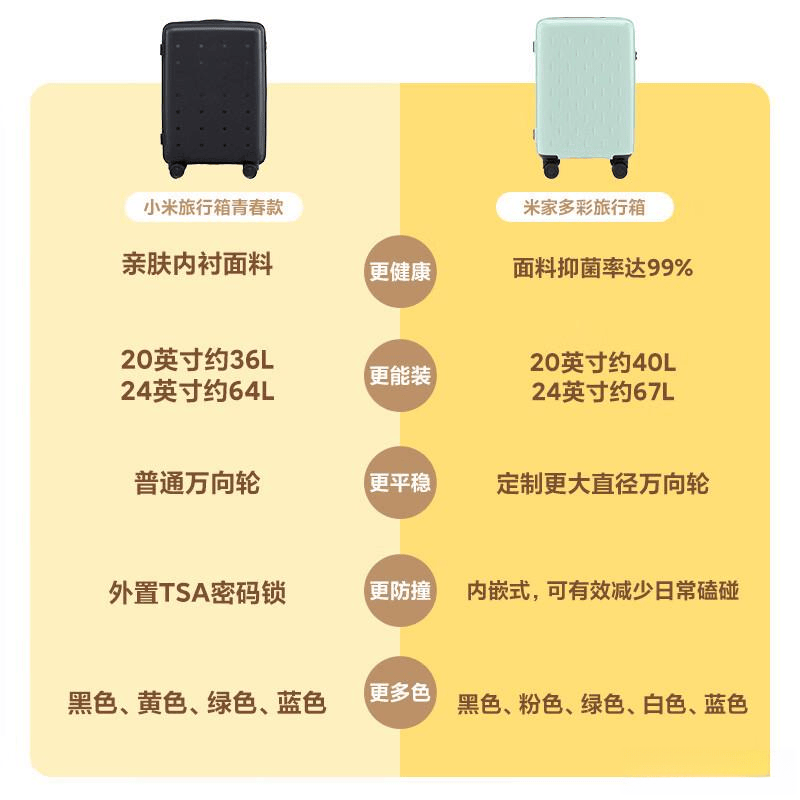 小米行李箱评测：出行必备的时尚与实用之选(图5)