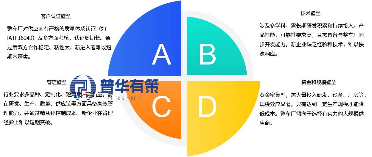 2026-2032年汽车零部件行业市场调查研究及发展前景预测报告(图1)