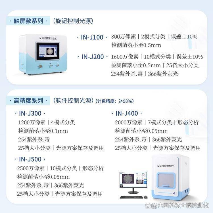 菌落计数仪-菌落计数器：多模式算法如何实现微小与黏连菌落的精准分割