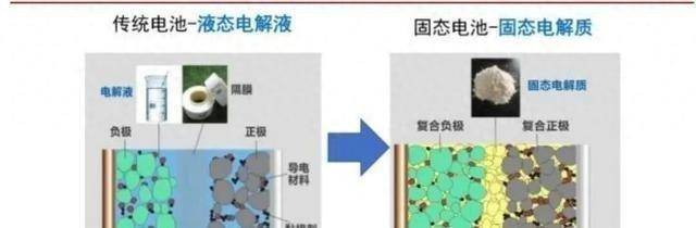 固态电池量产倒计时：丰田、宁德、比亚迪的三条路(图1)