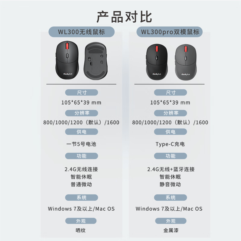 联想全场景装备测评：电竞、办公、创意全能解决方案(图4)