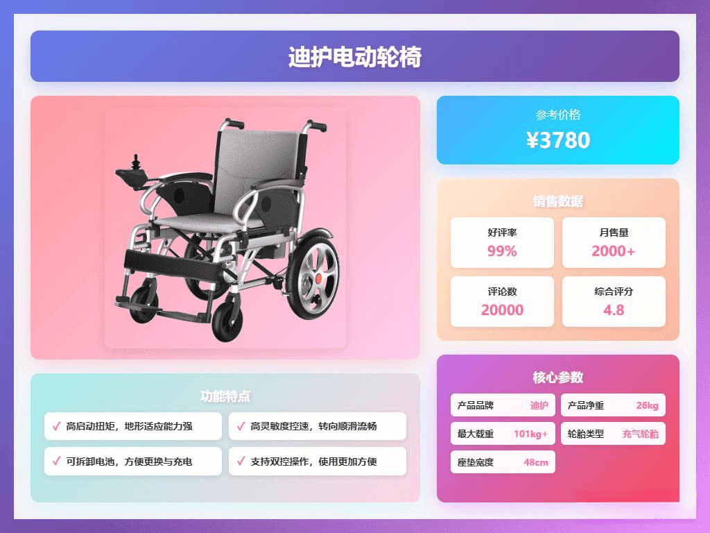 【测评官推荐】2026年老人电动轮椅深度评测:安全、便携、舒适三大优势解析及3款明星产品推荐(图2)