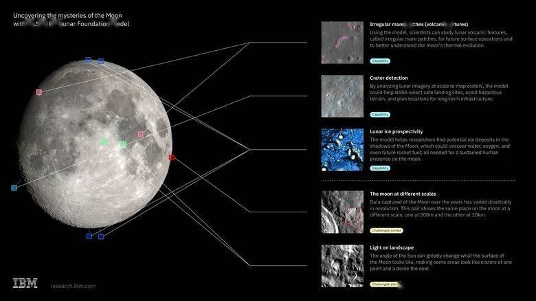 NASA与IBM联合发布开源月球研究基础大模型