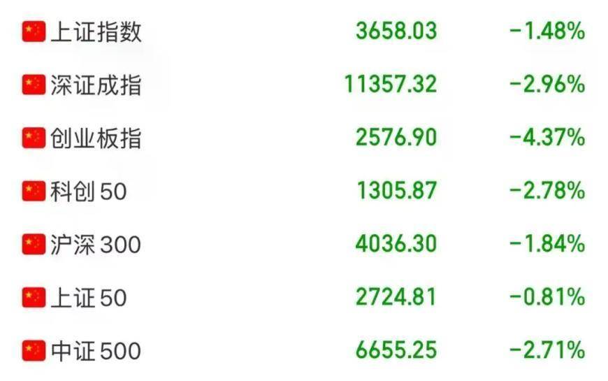 “黑色星期四”！原因是......