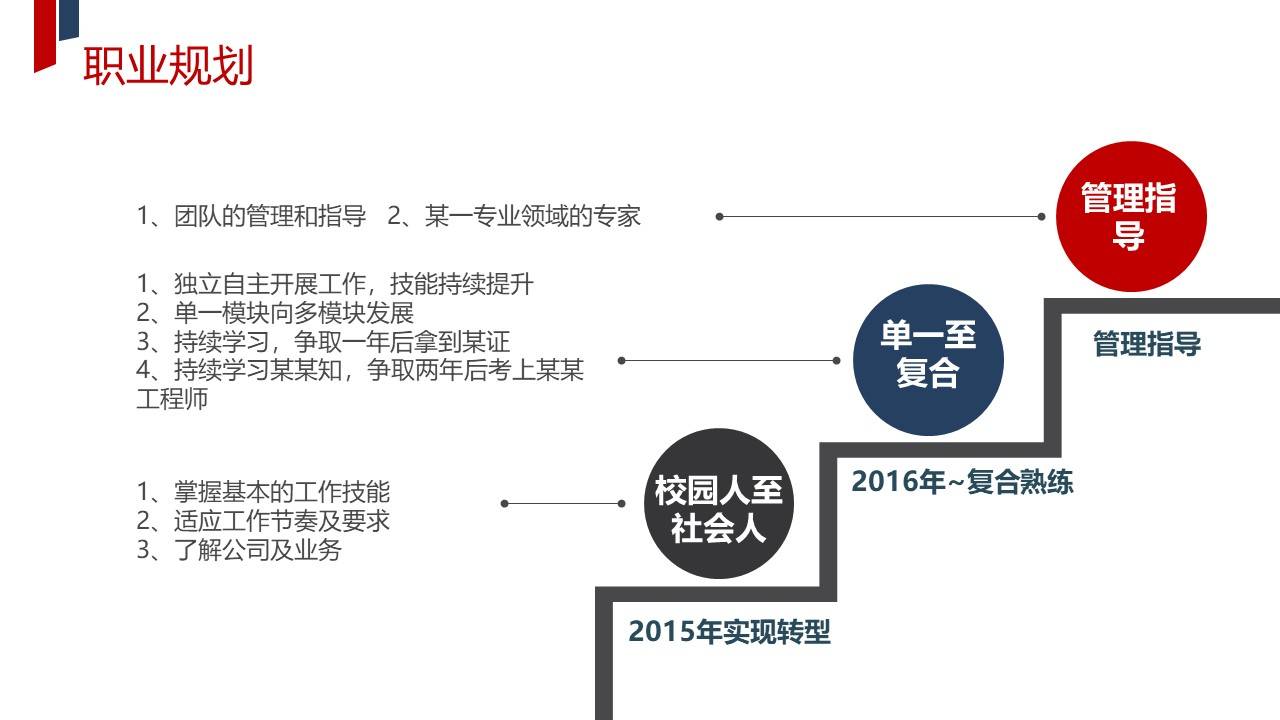 红色大气岗位竞聘竞选ppt模板
