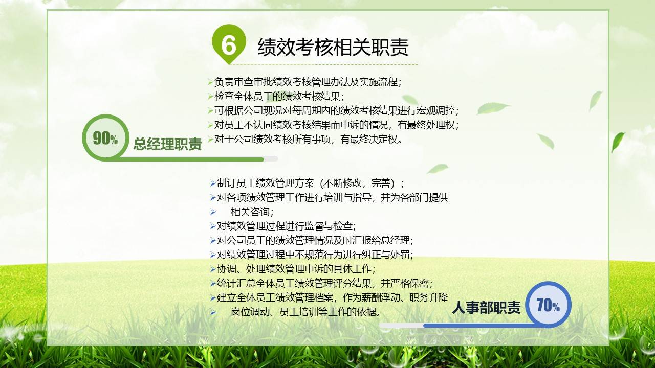绿色清新绩效考核制度ppt模板
