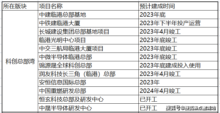 中建玖海雲天(玖海雲天)首頁網站丨臨港(玖海雲天)歡