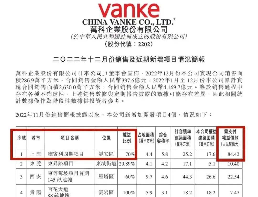 「萬科翡翠雅賓利售樓處電話:400-889-3221」位處靜安區中興路699號近