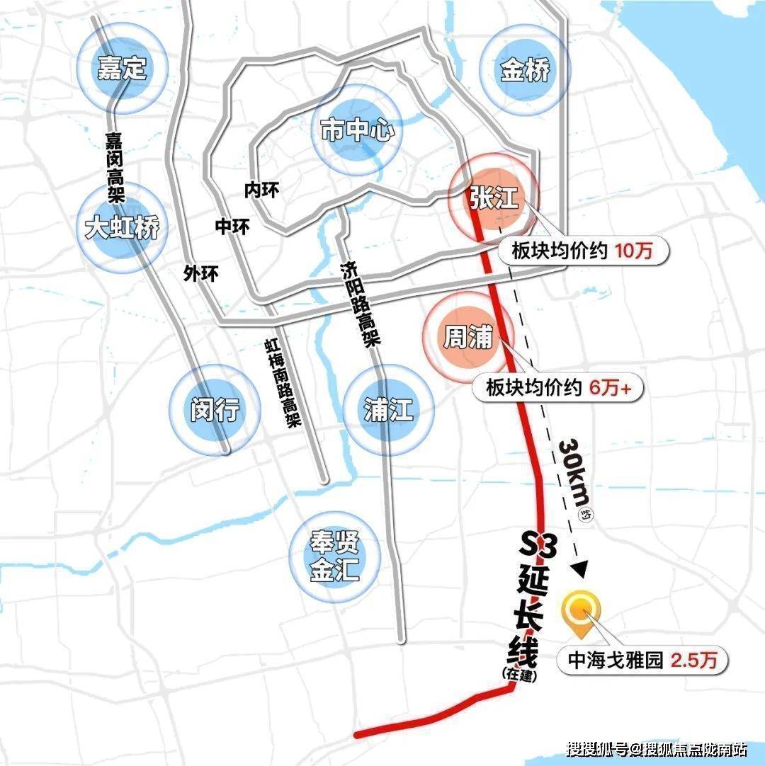 s3公路(周鄧公路～g1503-兩港大道立交,在建)新建工程北起周鄧公路