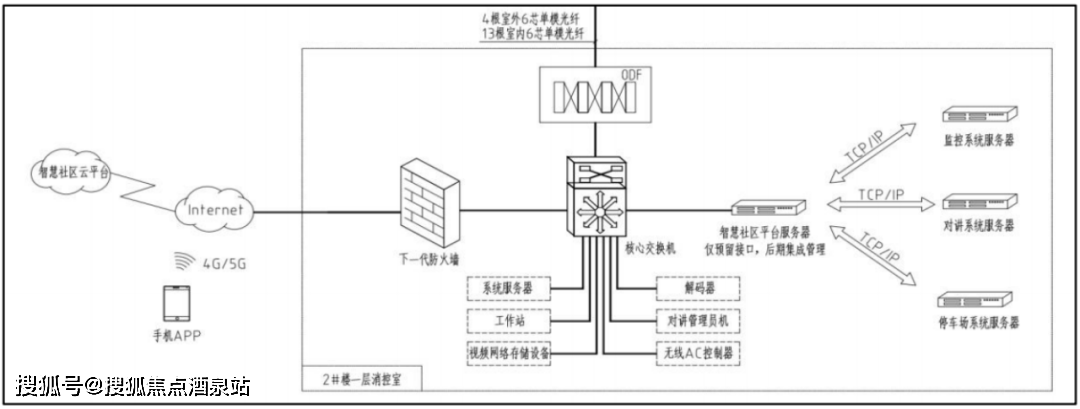 系統具有智能報警功能,包括電子巡檢和視頻網絡實時監控等.