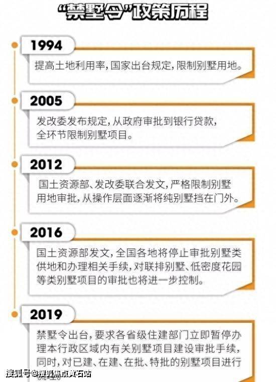 从2012年限墅令的推出,独栋别墅用地零供应成定局,尤其是容积率低于