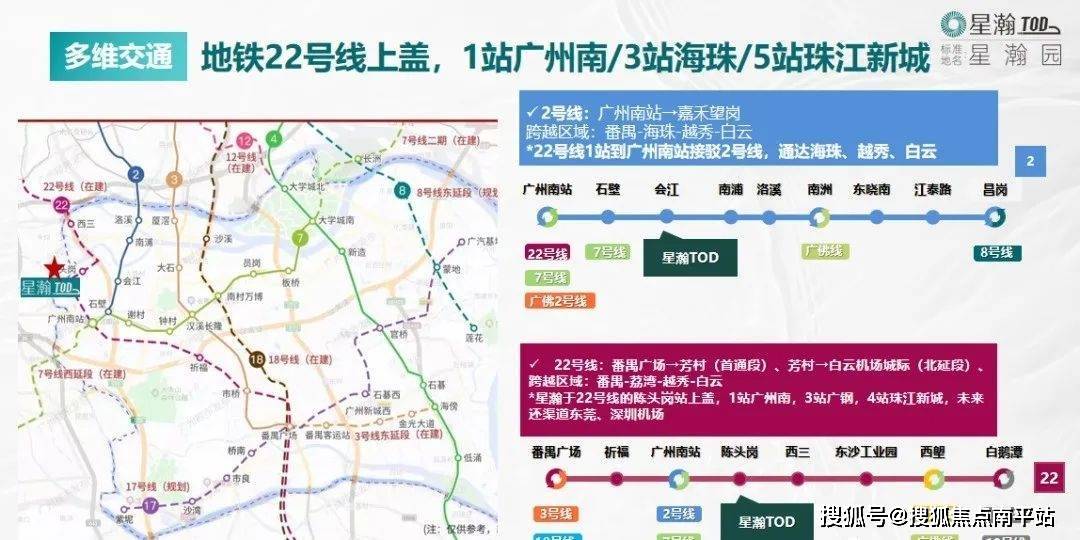 向北串聯起整個白雲機場,白雲站,包括廣州火車站,廣州南站,南延至慶盛