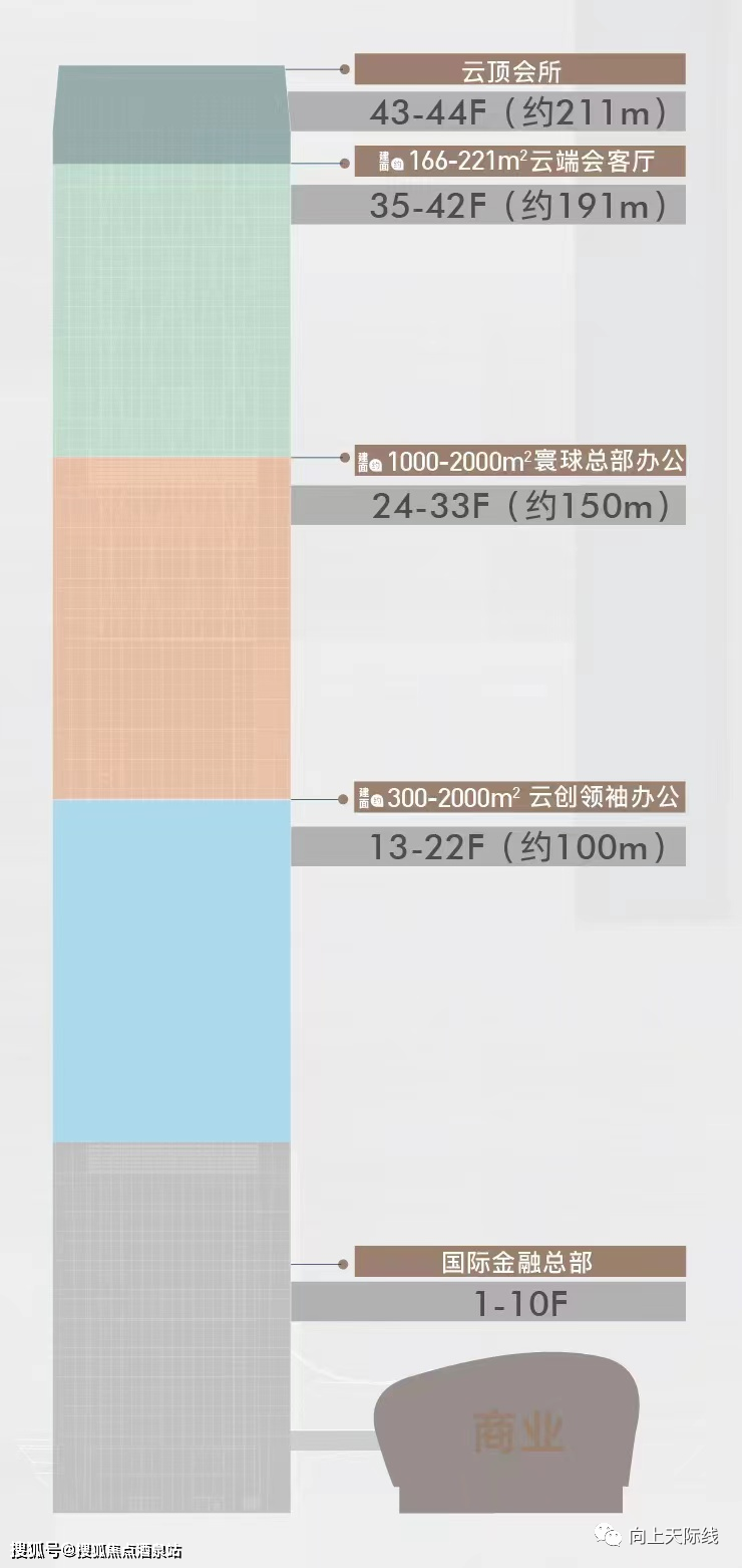 海口中交國際自貿中心售樓處vip熱線電話_樓盤怎麼樣