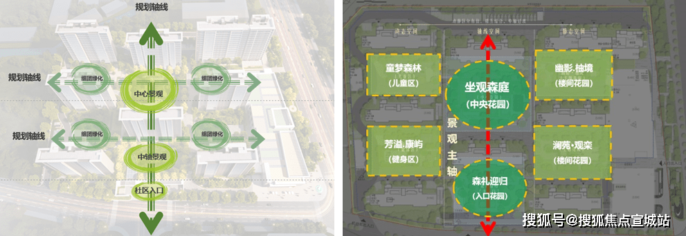 嘉定主城區核心功能區,嘉定作為上海2035規劃的五個新城副中心之一,將