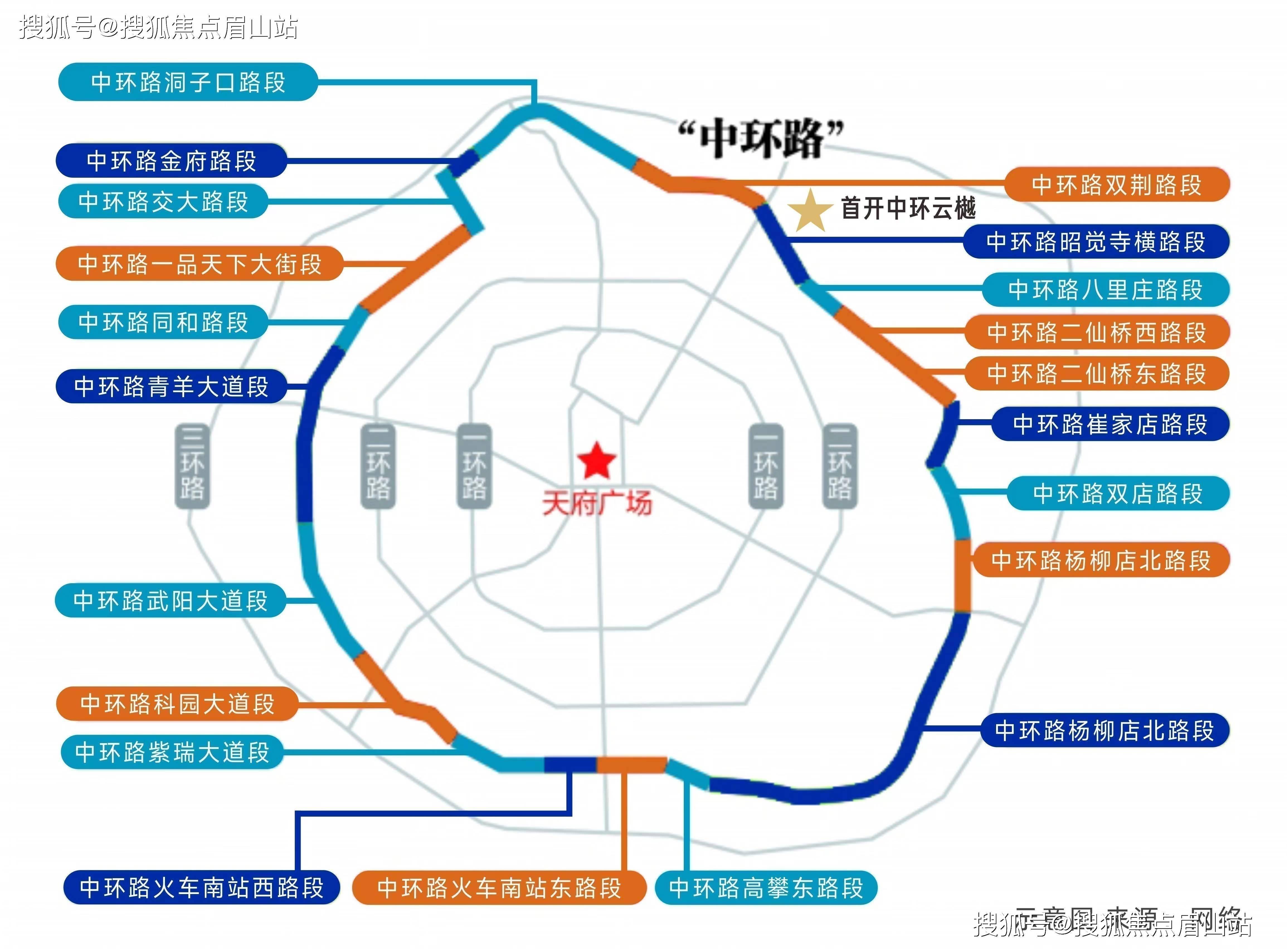 三,區域價值【成華區】位於成都的東北方向,是主城區幅員面積最大區