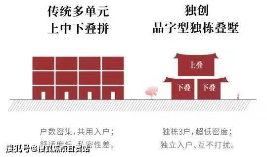 麓府大院_樓盤信息:戶型,最新成交價,周邊配套,售樓處