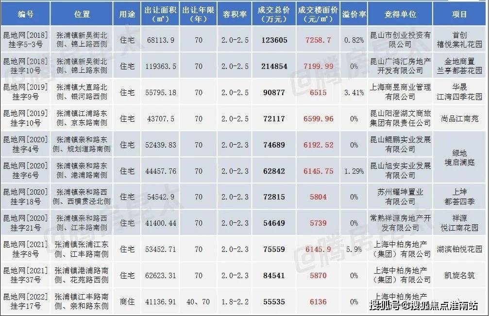 凱旋名築(售樓處)最新網站|凱旋名築-凱旋名築售樓