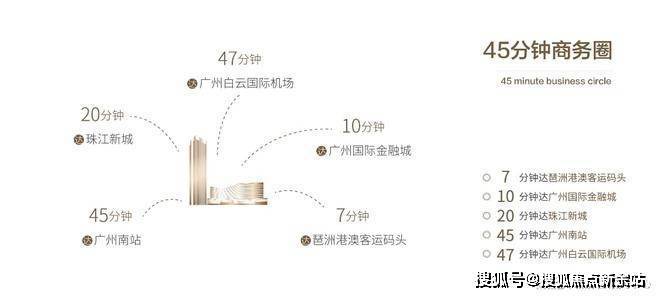 廣州琶洲【法拉利奢邸】(首頁網站)樓盤詳情/最新價格