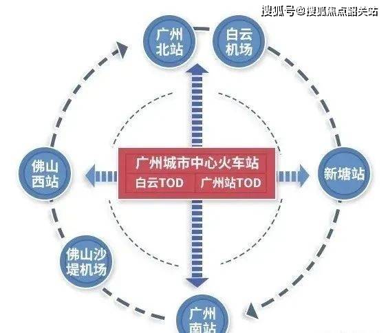 6公里 高鐵門戶擔當【立體交通】白雲tod集高鐵,城際,普鐵,地鐵城際