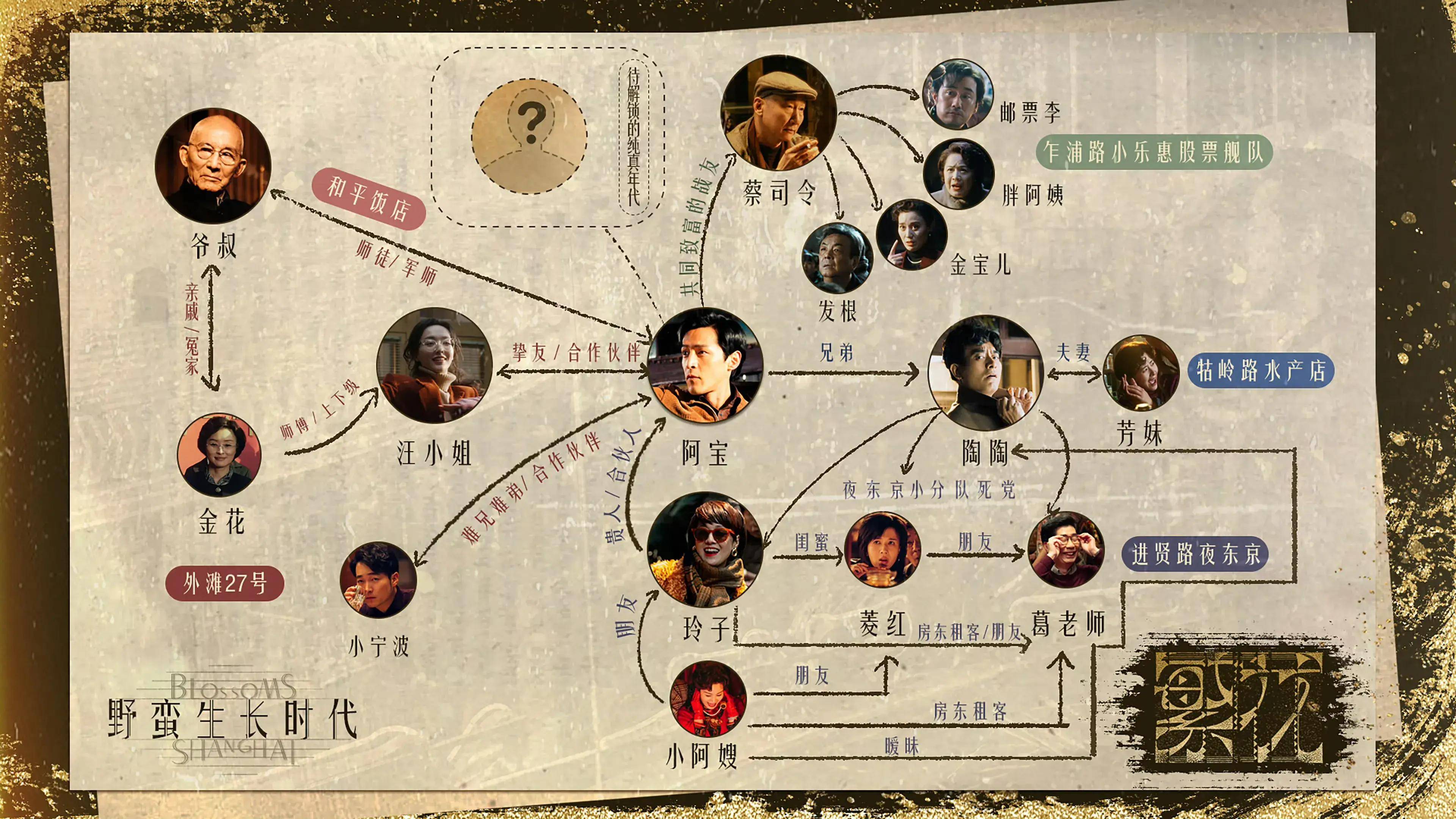 《繁花》里爱加戏的"关系户":戏份不亚于胡歌,可观众不骂反夸_角色_景